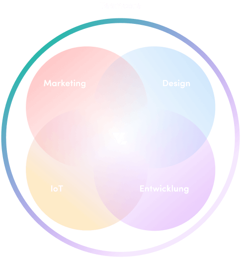 Venturelabs zusammensetzung aus den fünf verschiedenen Labs: Marketing, IoT, Development, Design und Teamcare