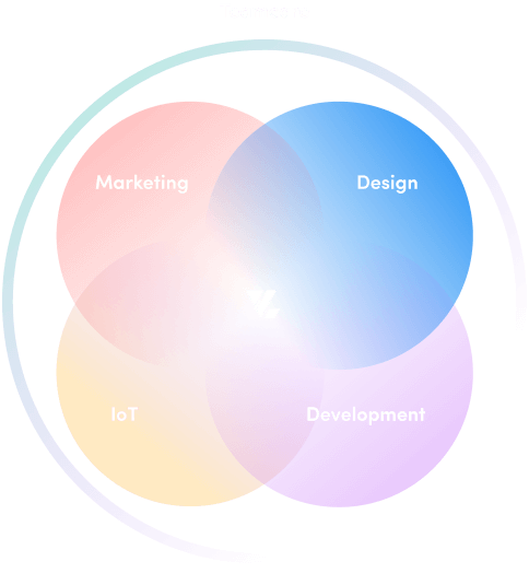 Venturelabs zusammensetzung aus den fünf verschiedenen Labs: Marketing, IoT, Development, Design und Teamcare