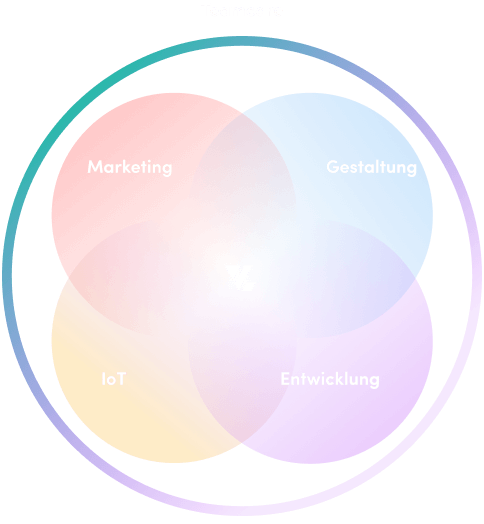 Venturelabs zusammensetzung aus den fünf verschiedenen Labs: Marketing, IoT, Development, Design und Teamcare
